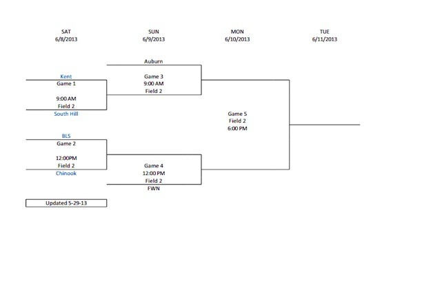 Tournament of Champions Softball bracket