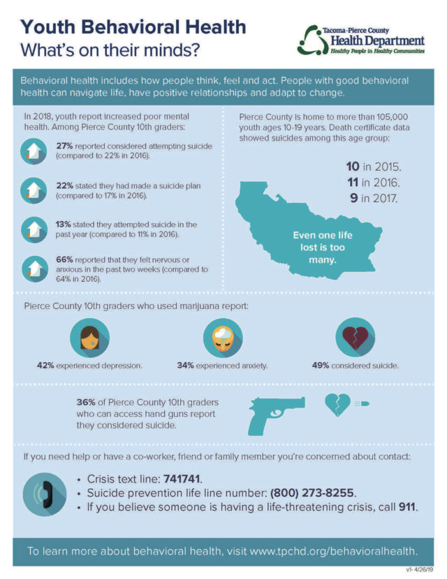 Whole-person health is the key to wellbeing | Tacoma-Pierce County ...