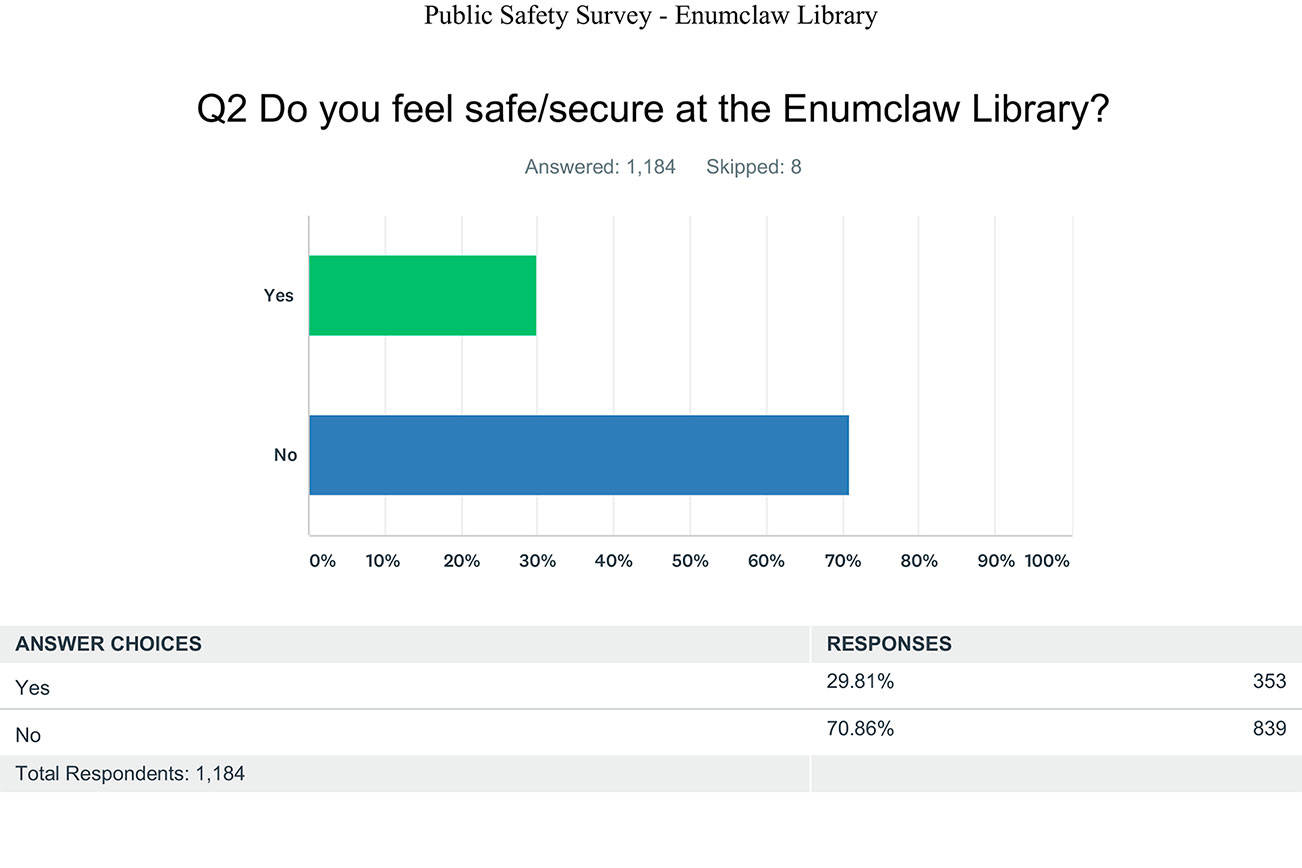 Residents’ voices heard on library safety