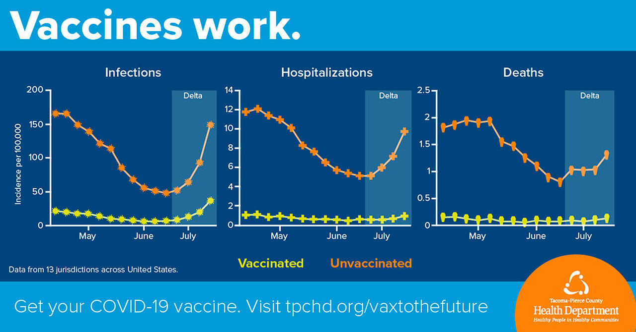 Image courtesy Tacoma-Pierce County Health Department