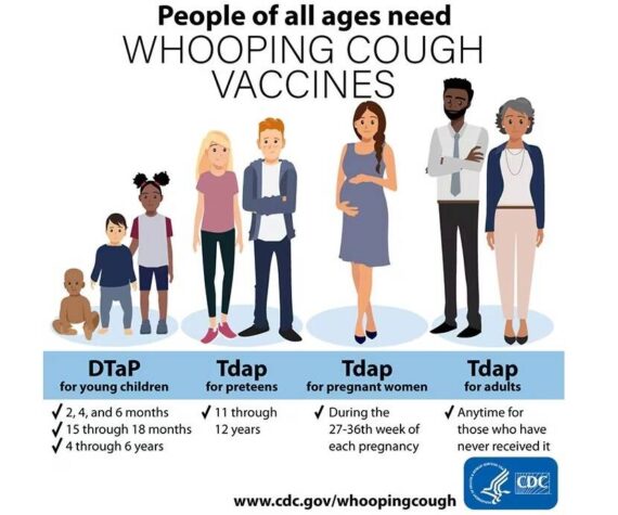 Image courtesy the Center for Disease Prevention and Control