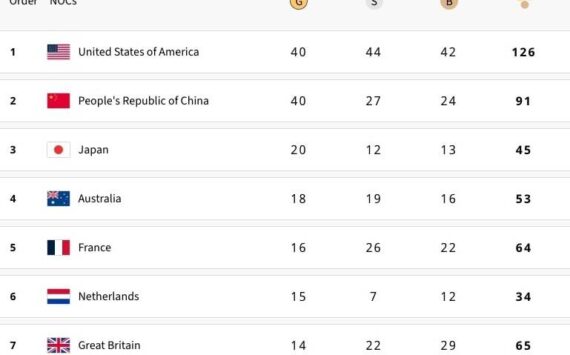 Screenshot of the final medal tally. (Courtesy of Olympics.com)