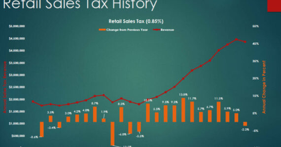 A part of an Enumclaw City Council presentation on the preliminary 2025 budget. Falling sales tax revenue is only one reason why the city is continuing to tighten its belt. Scroll down for the whole presentation